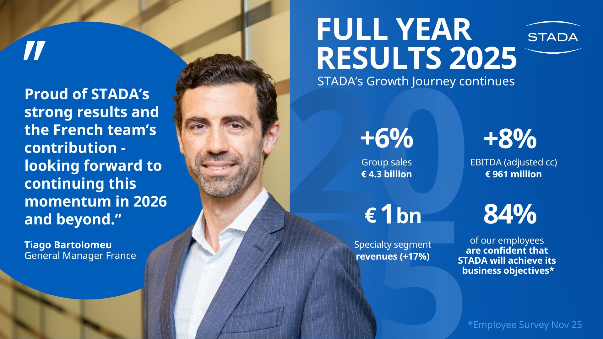 La forte dynamique de croissance de STADA se poursuit en 2025